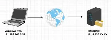 协议指纹识别机制正在变强