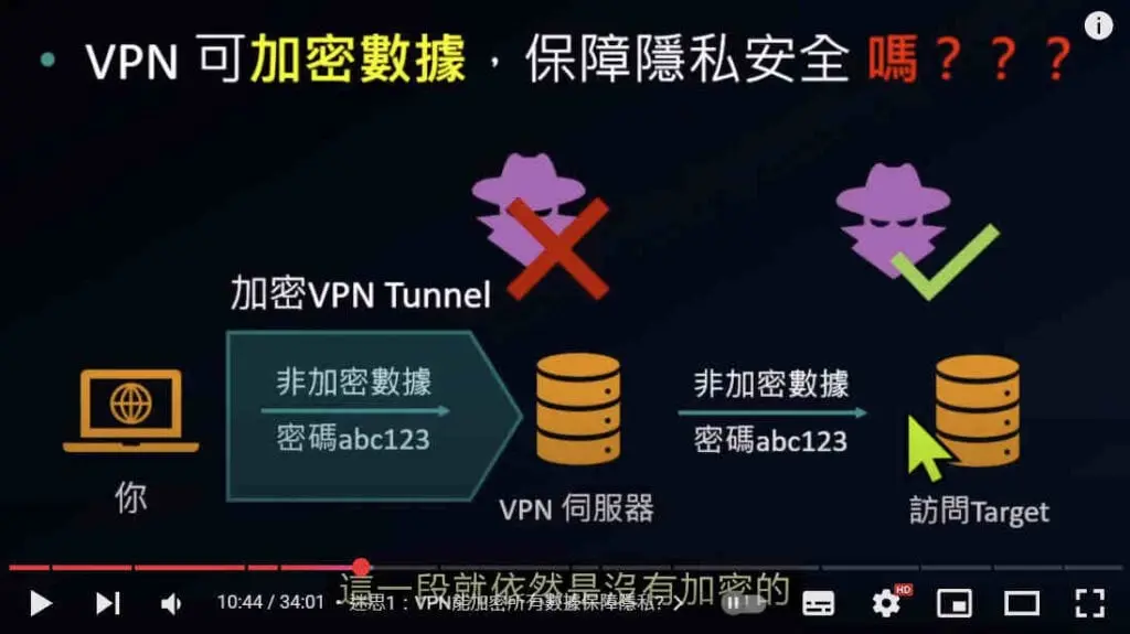 可能遭遇的现实问题