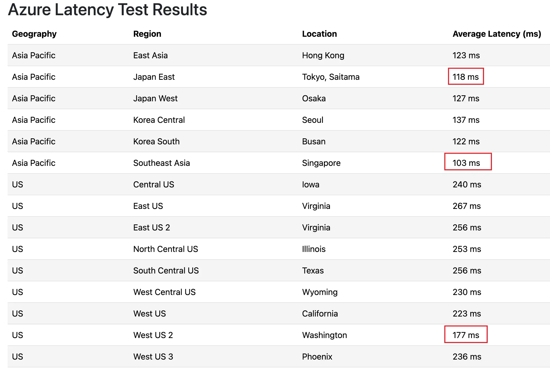 快连速度并非峰值，而是持续性