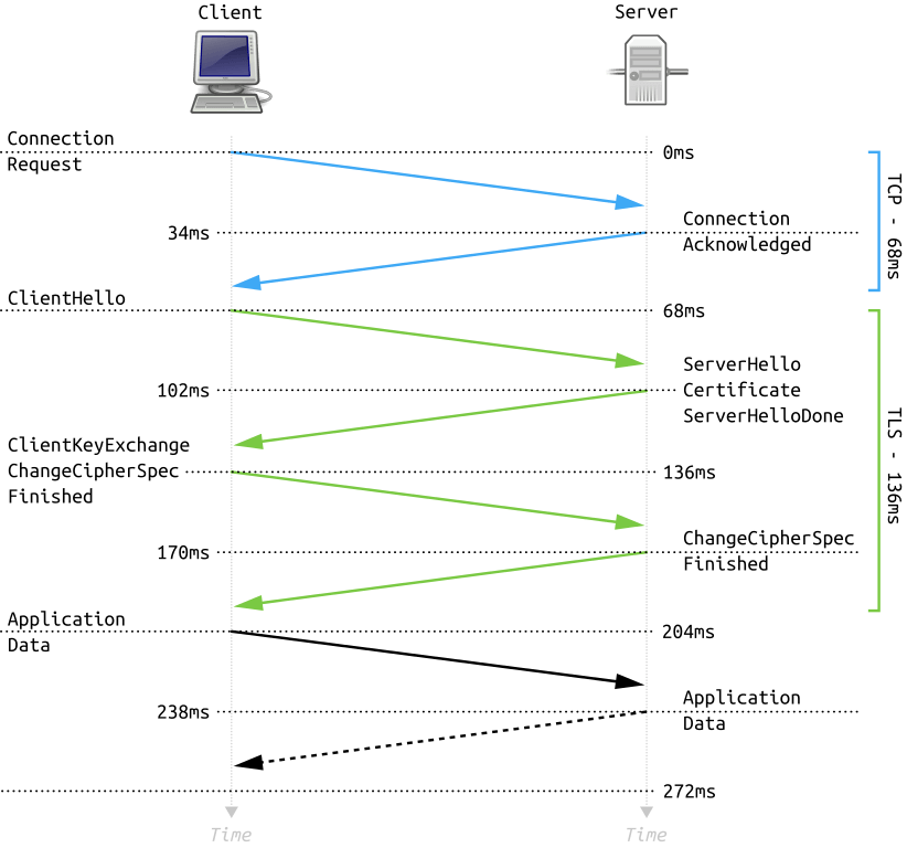 快连传输协议与加密方式的实际意义