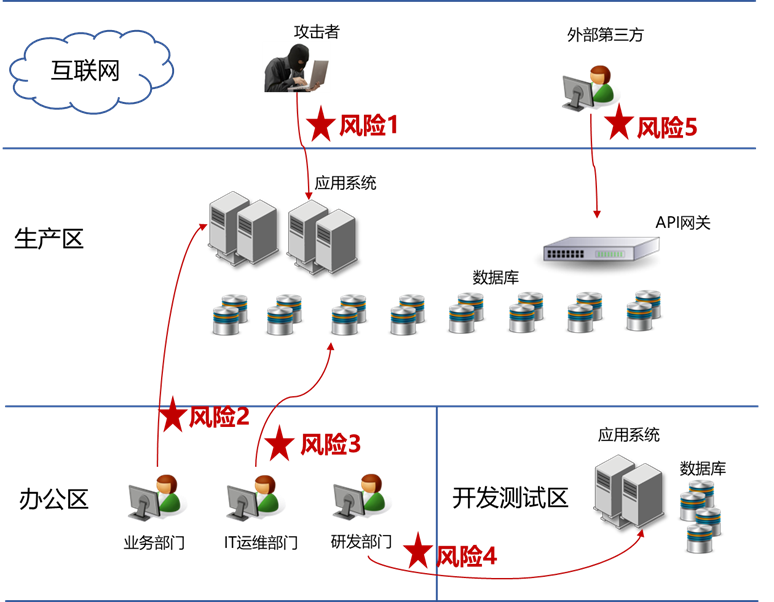 快连隐私与企业数据安全的现实考量