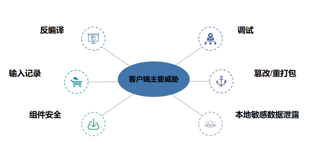 快连安全软件与系统防护策略的影响