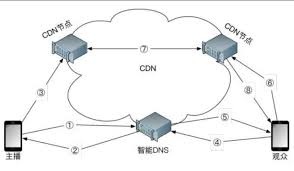 快连节点与线路的稳定性并非恒定
