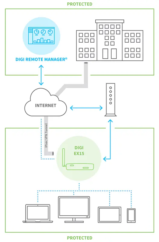 长时间使用下的界面疲劳度