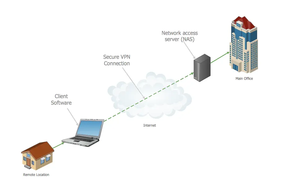 跨区访问的核心原理与现实误区