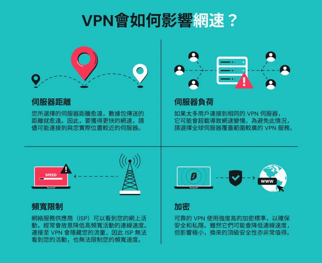 低延迟并不等于高稳定