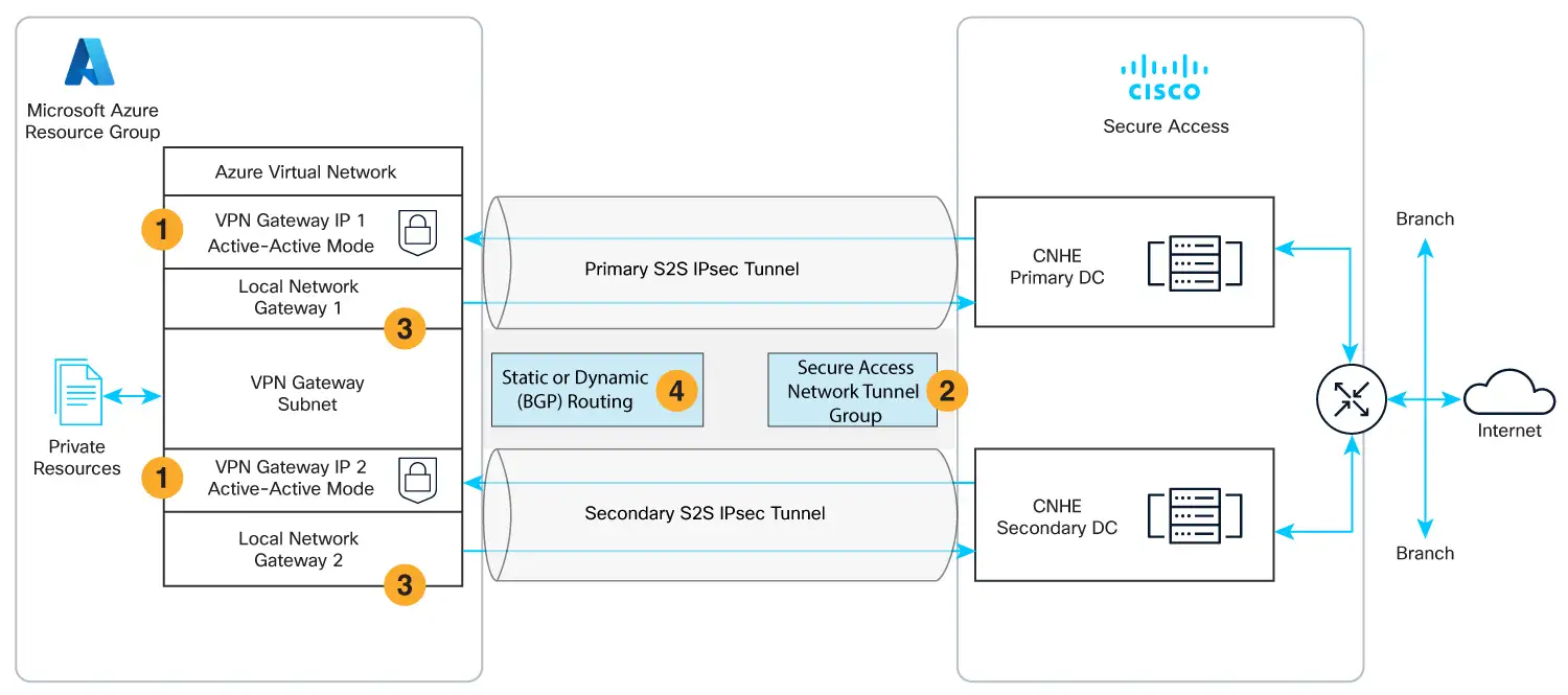 流媒体与大文件传输测试