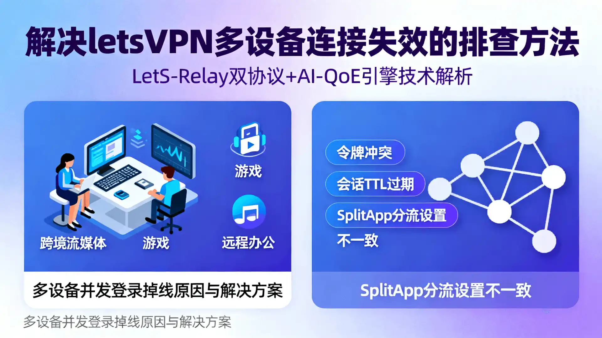 安全连接的技术基础