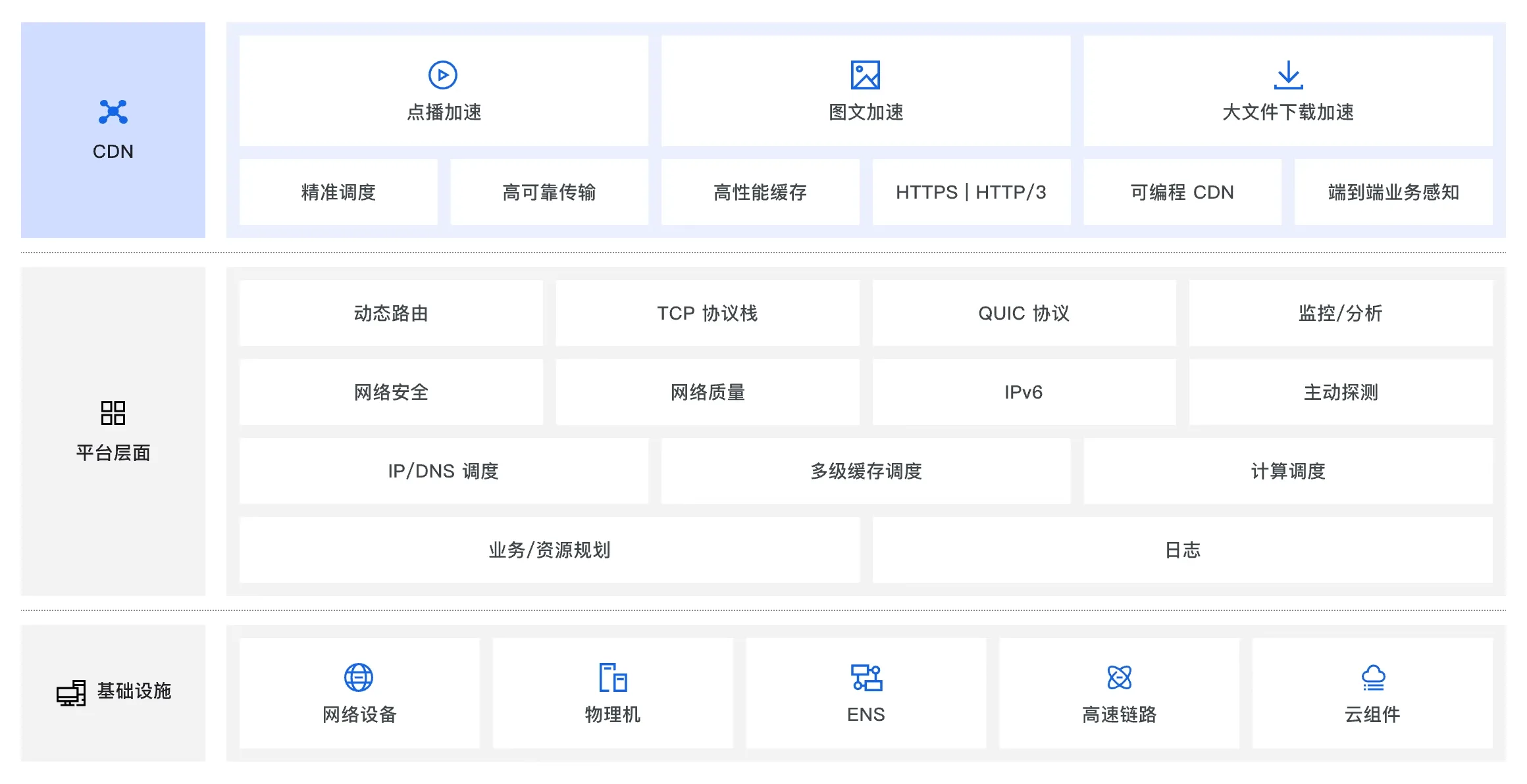 多设备支持与协同连接