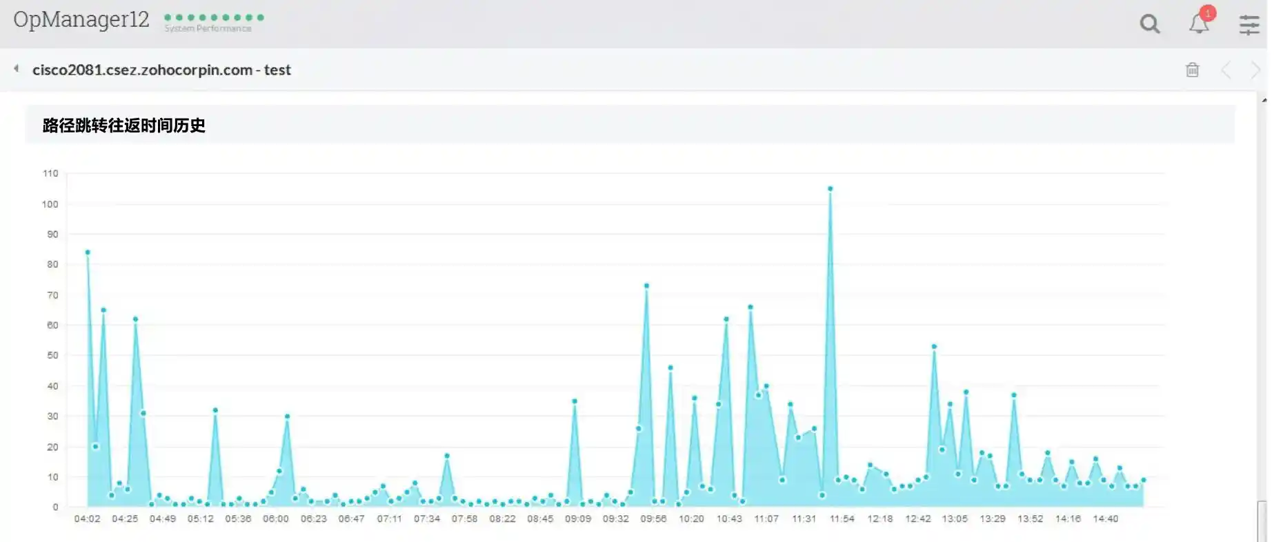 自动匹配有时不如手动选择更合适