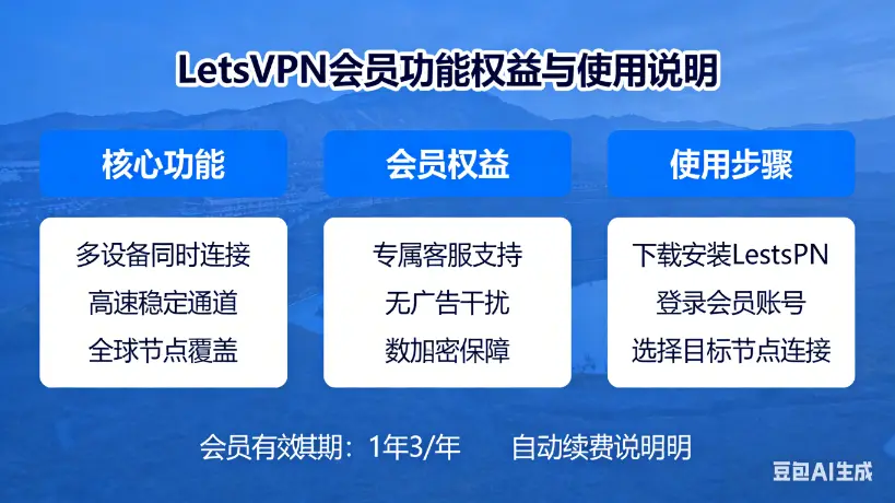 LetsVPN会员功能权益与使用说明
