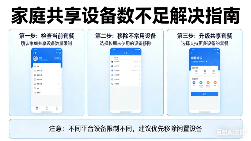 家庭共享时设备数不够用怎么办