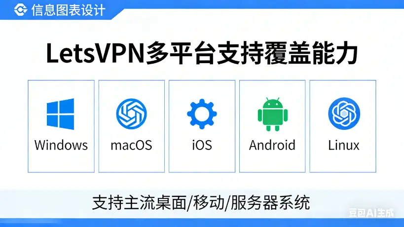 LetsVPN是否支持多平台？跨设备切换的隐藏门槛与真实体验
